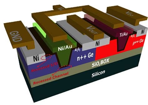 Germanium Semiconductor Manufacturing: Revolutionizing Electronics and Powering Innovation!