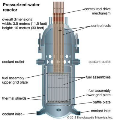  Uranium Diboride - En Revolutionerande Material för Termoelektriska Enheter och Högtemperaturreaktorer!