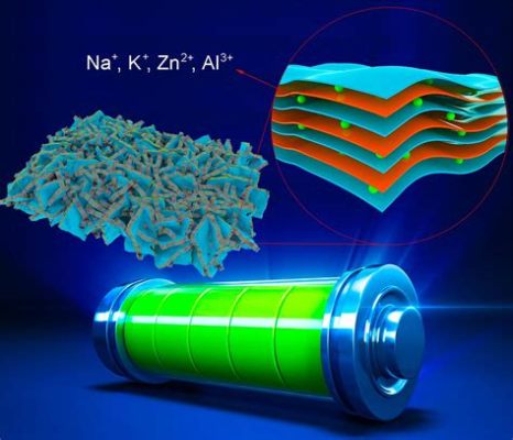 Xerogels för högeffektiv batteriteknologi och energieffektivisering!